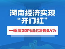 湖南經(jīng)濟(jì)實(shí)現(xiàn)“開門紅” 一季度GDP同比增長(zhǎng)5.4%
